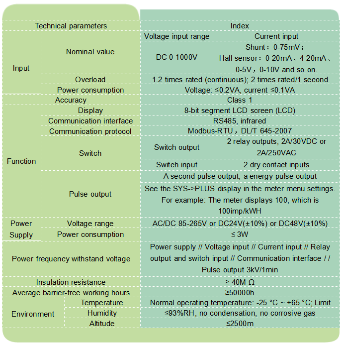 Medidor de energia DC para pilha de carregamento