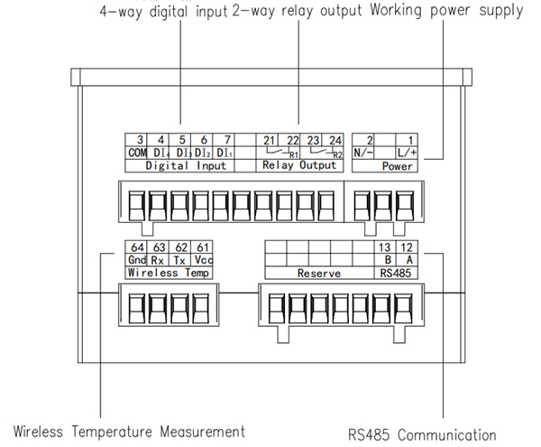 artm-p3wiring