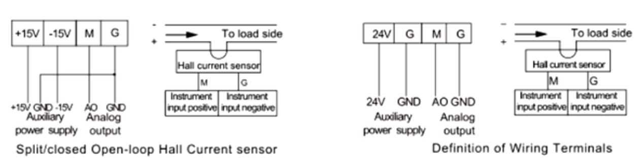 fia&ccedil;&atilde;o