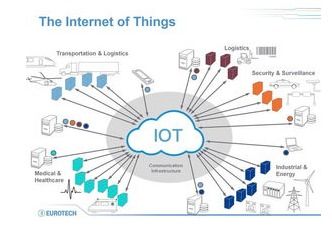 Plataforma em nuvem para Power IOT