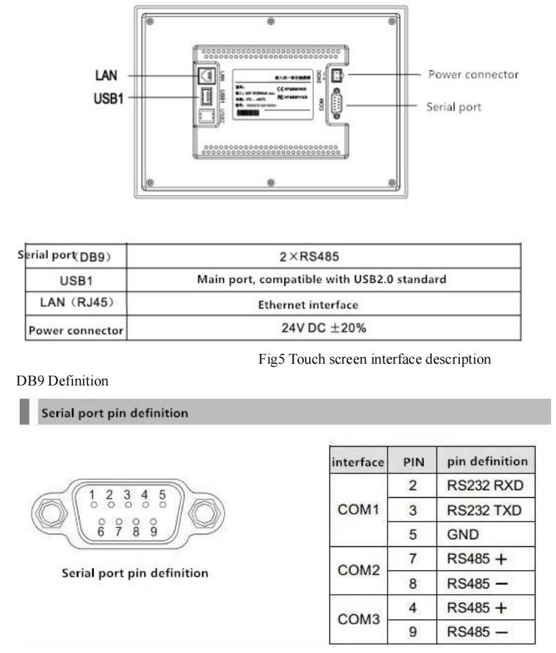 Descri&ccedil;&atilde;o da interface da tela de toque