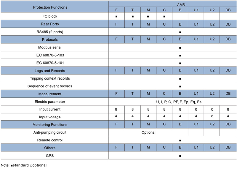fun&ccedil;&atilde;o2.