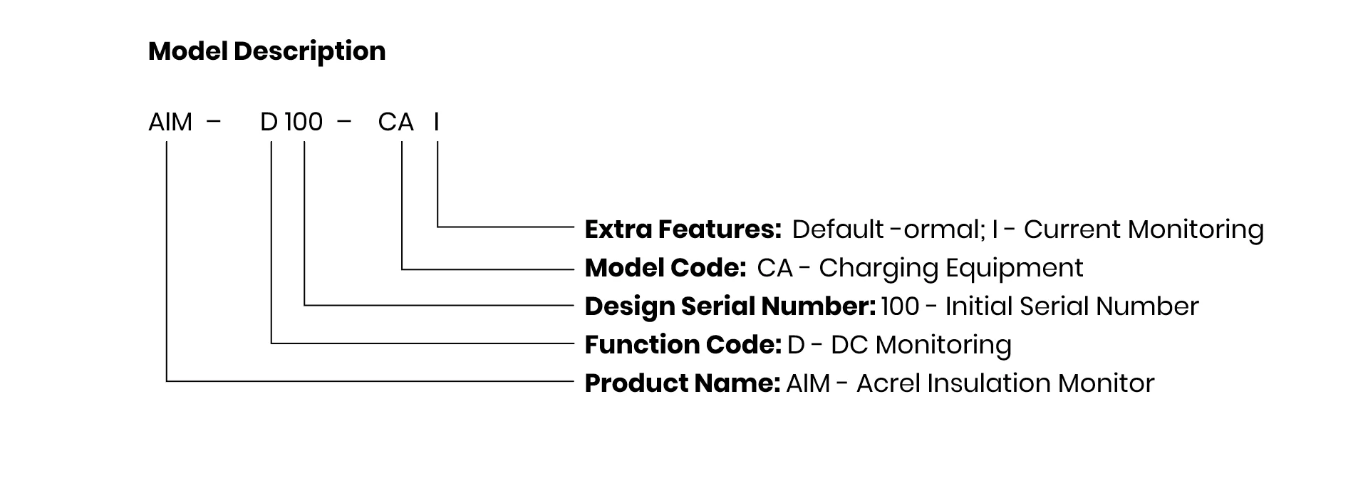 Descri&ccedil;&atilde;o do modelo