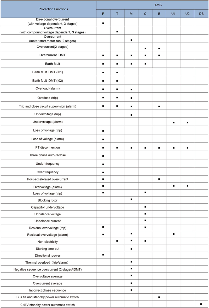 fun&ccedil;&atilde;o